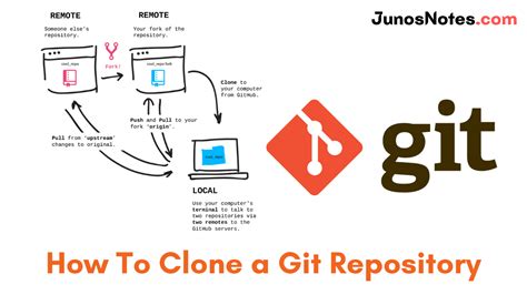 git clone https github com u boot u boot